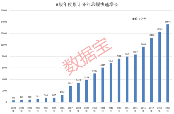 茅台上市23年累计分红超2714亿元，分红盛宴与企业的自然探索之旅