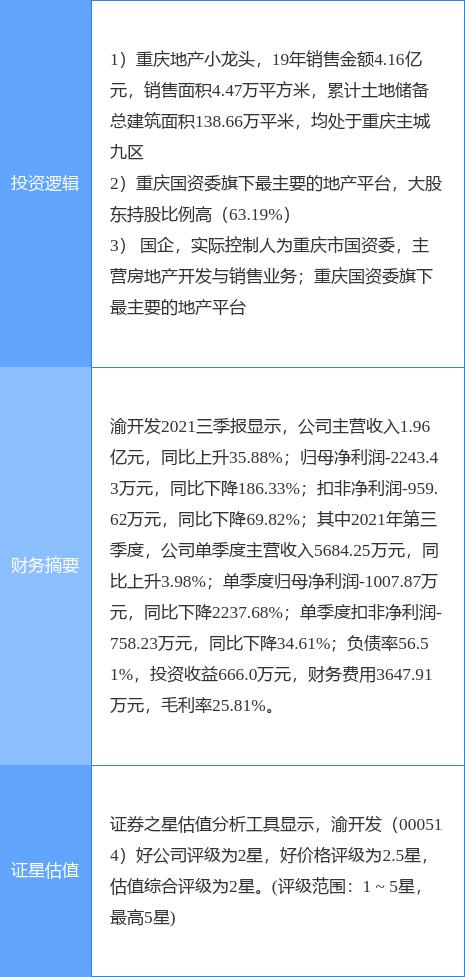 成渝本地股涨停潮涌现，市场走势深度解析与热点前瞻