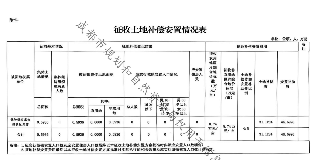 金鸡独立 第15页