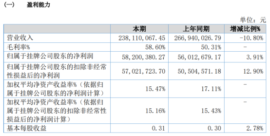 2024年正版资料免费大全挂牌,最新研究解析说明_变动品23.985