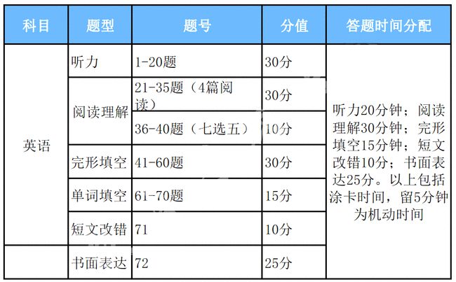 新奥天天免费资料大全,特异解答解释落实_苹果型38.09