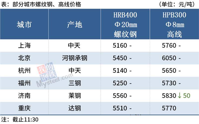 衣冠禽兽 第14页