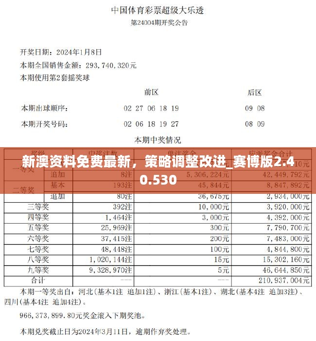 新澳今天最新资料2024,专才解答解释落实_VR款57.588