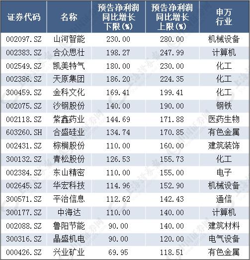 7777788888精准玄机,投资解答解释落实_集成版17.794