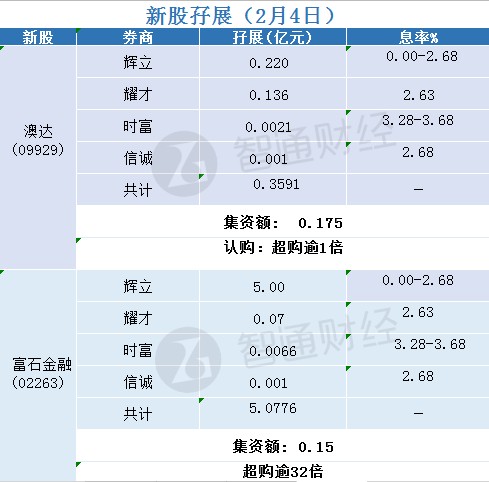 新澳天天开奖资料大全1050期,统计评估解析说明_Device69.368