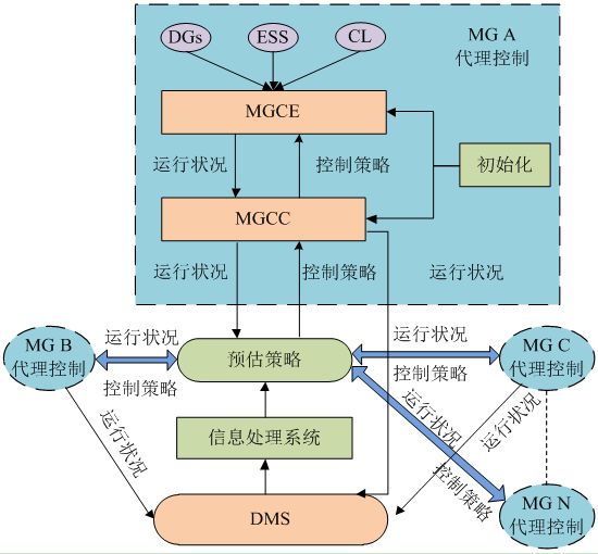 新澳门2024年资料大全宫家婆,全局性策略实施协调_先锋版77.123