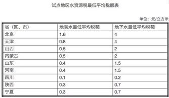 水资源税全国推广，水价会否上涨？