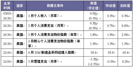 新澳门开彩开奖结果历史数据表,高效方案实施设计_证券版98.596