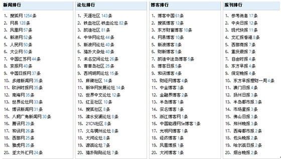 2024正版资料大全免费,优良解答解释落实_实况版3.124