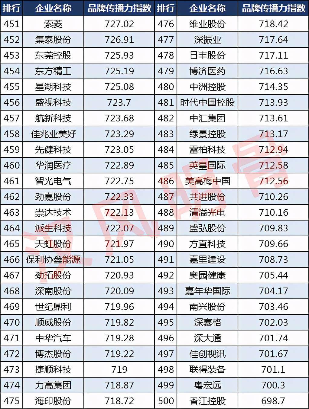 2024新澳历史开奖记录香港开,高速方案响应解析_FHD品98.736