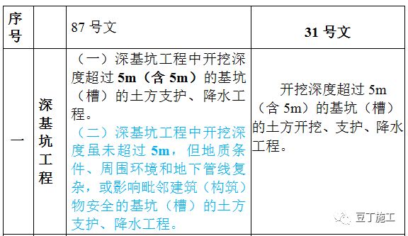 扬眉吐气 第5页