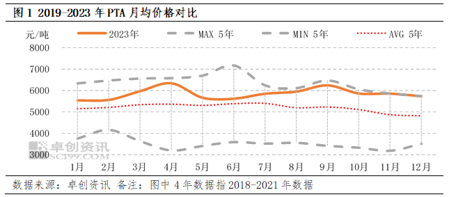 PTA价格最新行情及分析概述