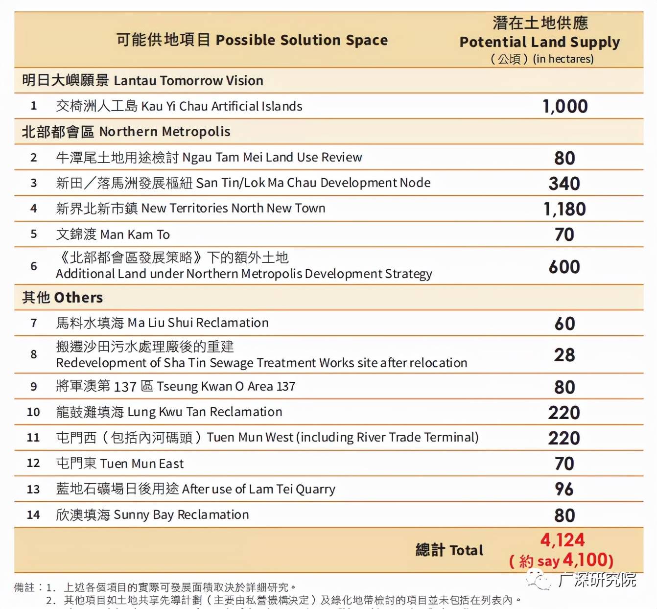 香港正版挂牌最快最新,高速规划方案响应_模拟款82.926