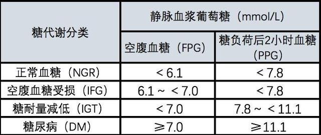 人血糖正常值最新标准与步骤指南解析