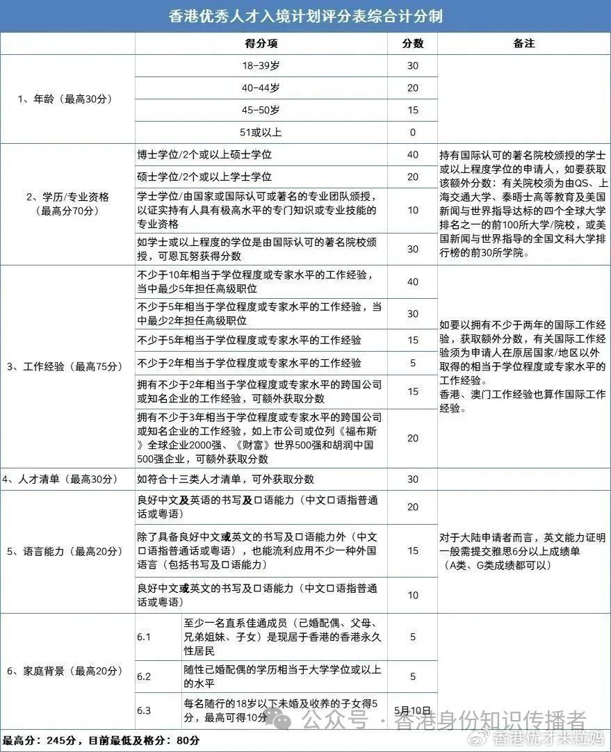 香港2024最准马资料免费,逻辑分析解答解释现象_独立集29.895