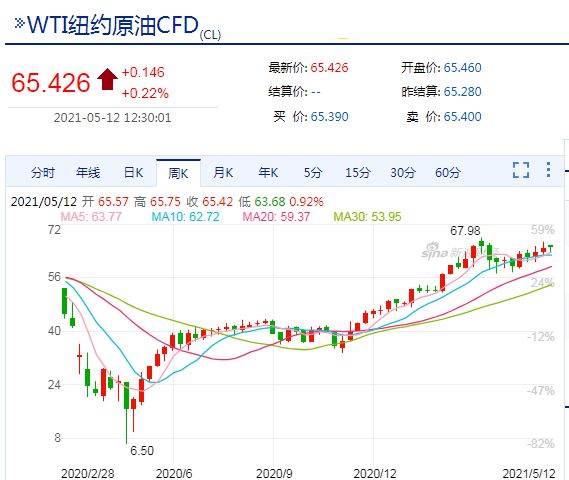 国际油价收盘后的温馨故事揭晓