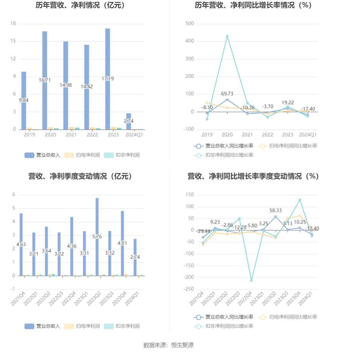 2024澳门六开彩开奖结果查询表,最新答案解释定义_发展版89.888