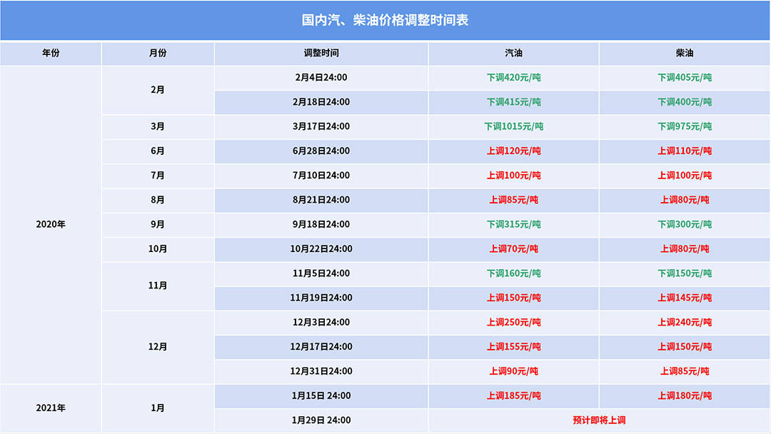 油价最新动态，时代变迁与油价影响分析