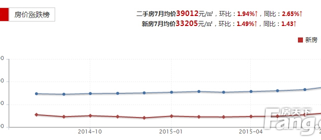 最近房价走势更新，小巷深处的隐藏宝藏揭秘