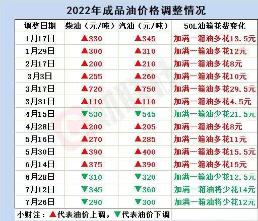 国际油价实时查询最新动态，背景、事件与地位分析