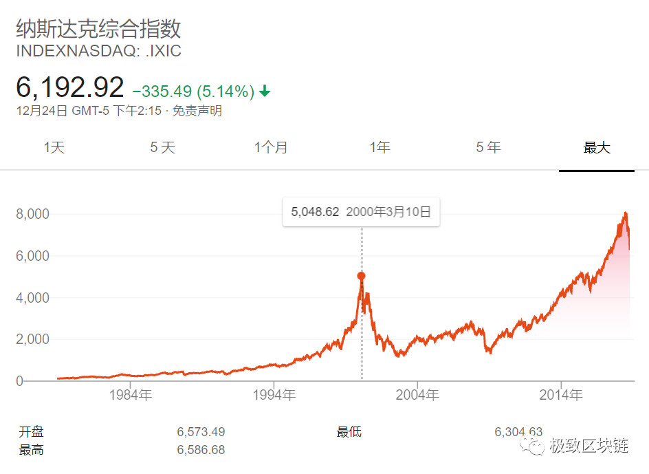 纳斯达克最新指数，投资脉搏与独特风味小店的巷弄深处观察