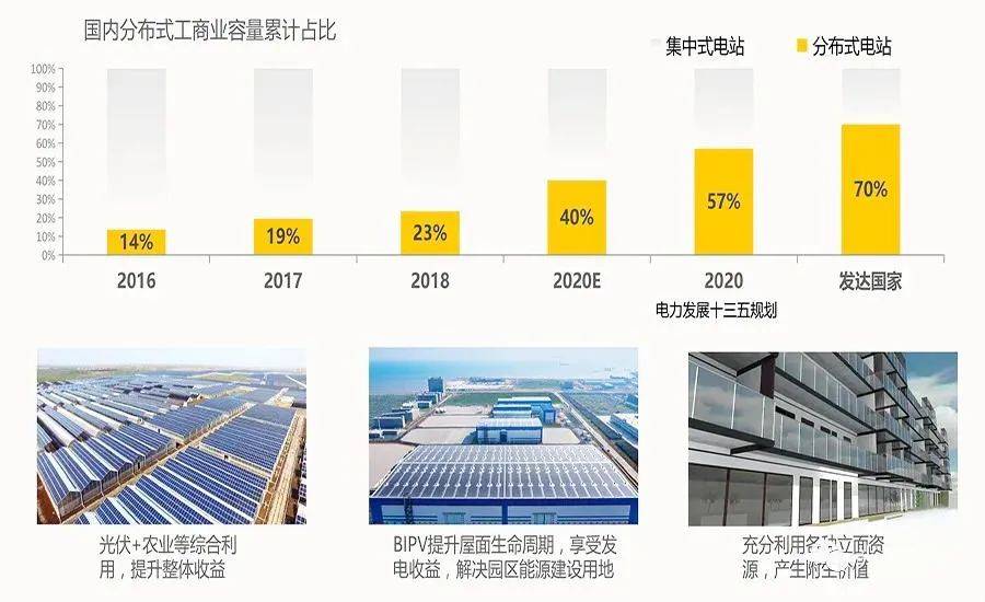 光伏行业最新动态，前沿技术与市场趋势深度解析