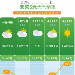 长沙最新天气预报更新通知