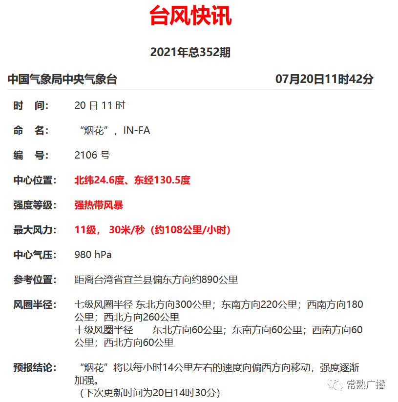 小红书分享，常熟台风最新消息实时更新🌀