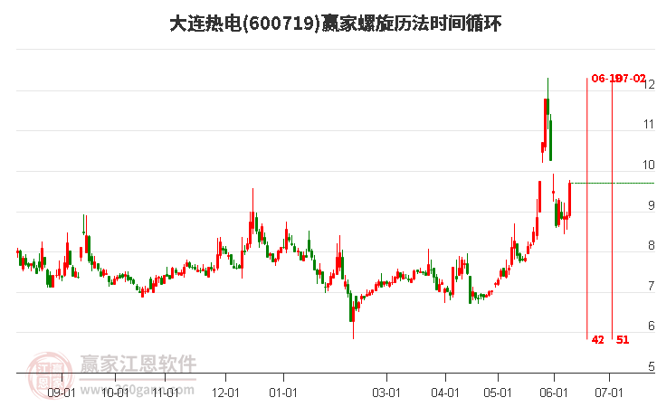 大连热电重组最新动态更新，最新消息汇总