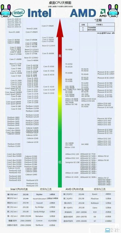 CPU最新天梯图详解及步骤指南