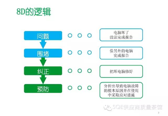 2024澳门资料免费大全,流程改善落实方案_引领版0.387