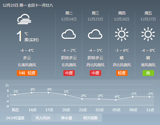 石家庄最新天气预报更新通知