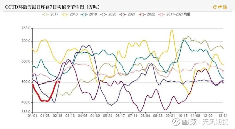 动力煤价格行情最新动态与全面了解指南，步骤指南助你洞悉动力煤价格变动！