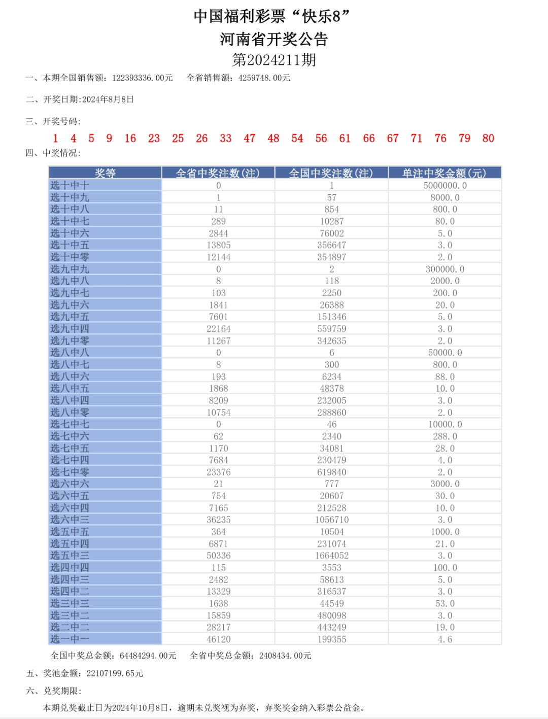 新奥门六开奖结果2024开奖记录,全面实施数据分析_加固版29.279