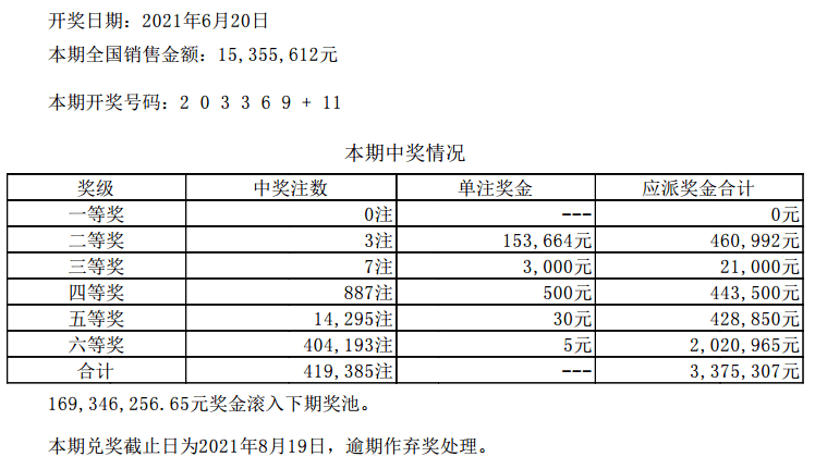 新澳门六开彩开奖结果2020年,高效分析说明_CD版51.836