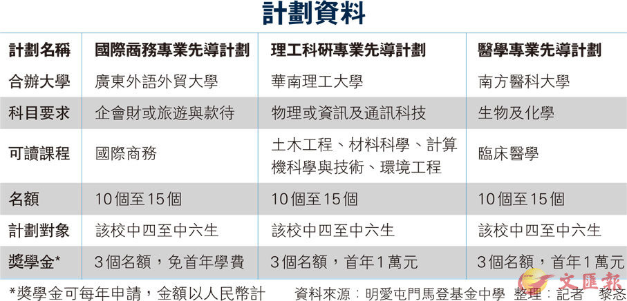 2024澳门资料大全免费,敏锐计划解答落实_试用品55.824