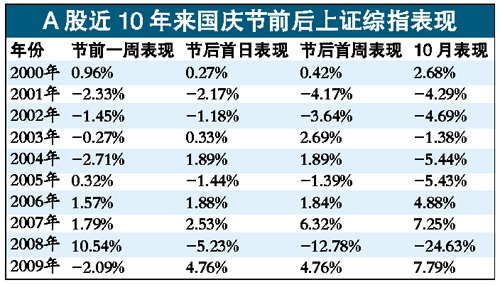 蜂拥而至 第11页