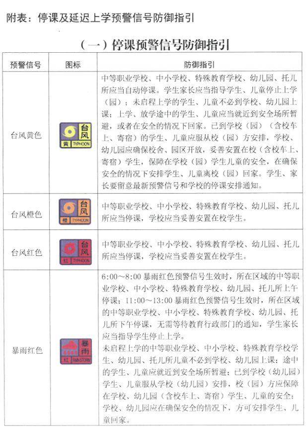 烟台天气预报最新更新，掌握天气动态，畅游无忧