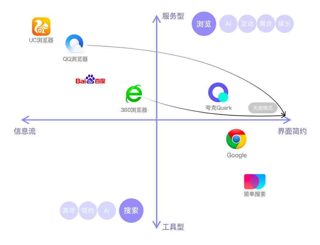 夸克最新版深度解析与观点阐述