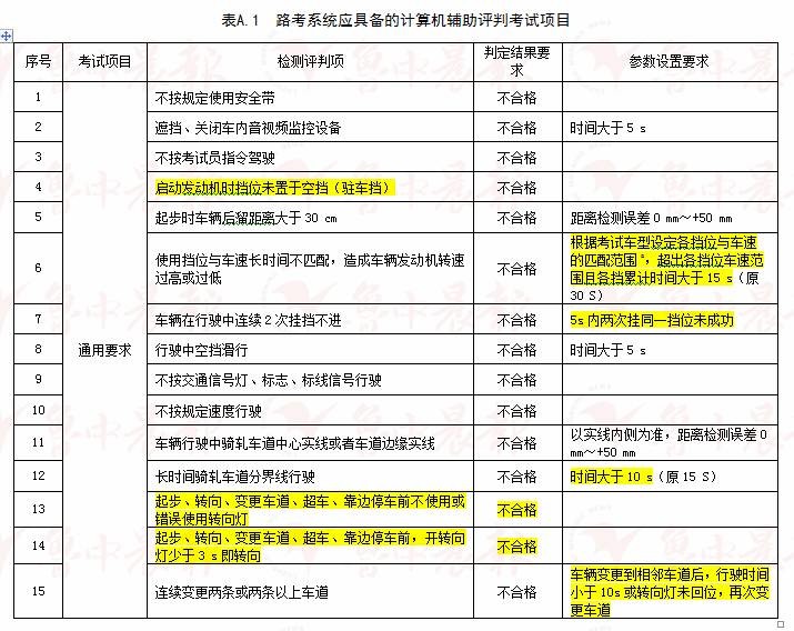 新澳门最新开奖记录查询,评估解答解释落实_亲子版37.34