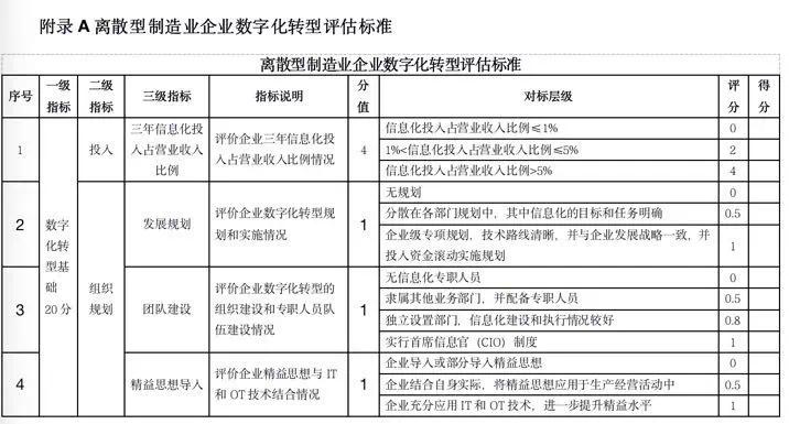 新澳天天开奖资料大全三中三香港,标准化实施评估_任务型9.245