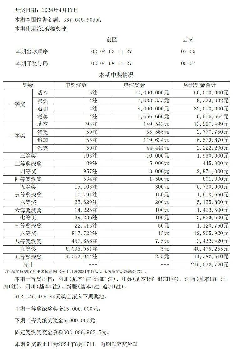 澳门开奖结果开奖记录表62期,总结解释落实解答_调控版25.832