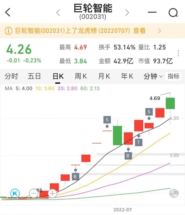 巨轮智能科技扬帆起航，最新消息揭秘发展动态