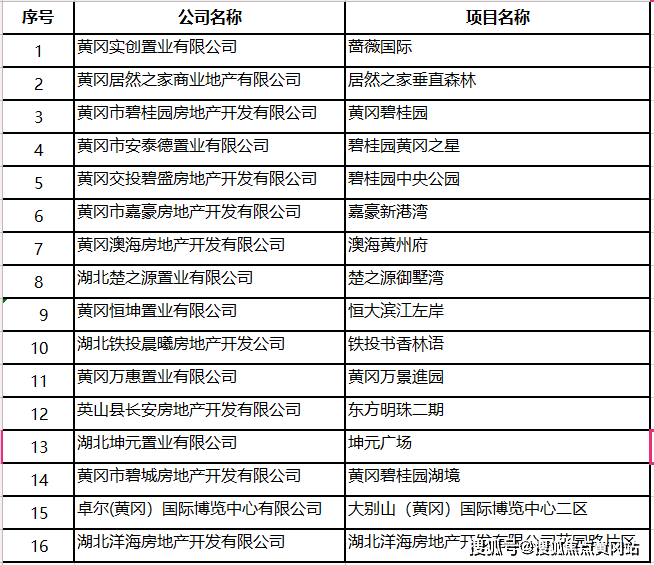 新澳门2024历史开奖记录查询表,实地分析数据执行_互动集61.469