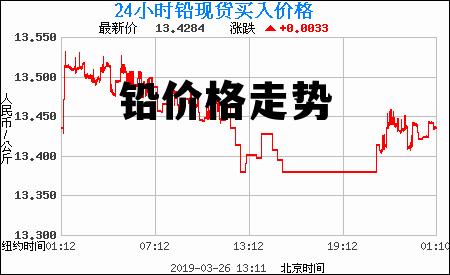 铅价格最新动态，今日行情变化与学习铸就信心之匙