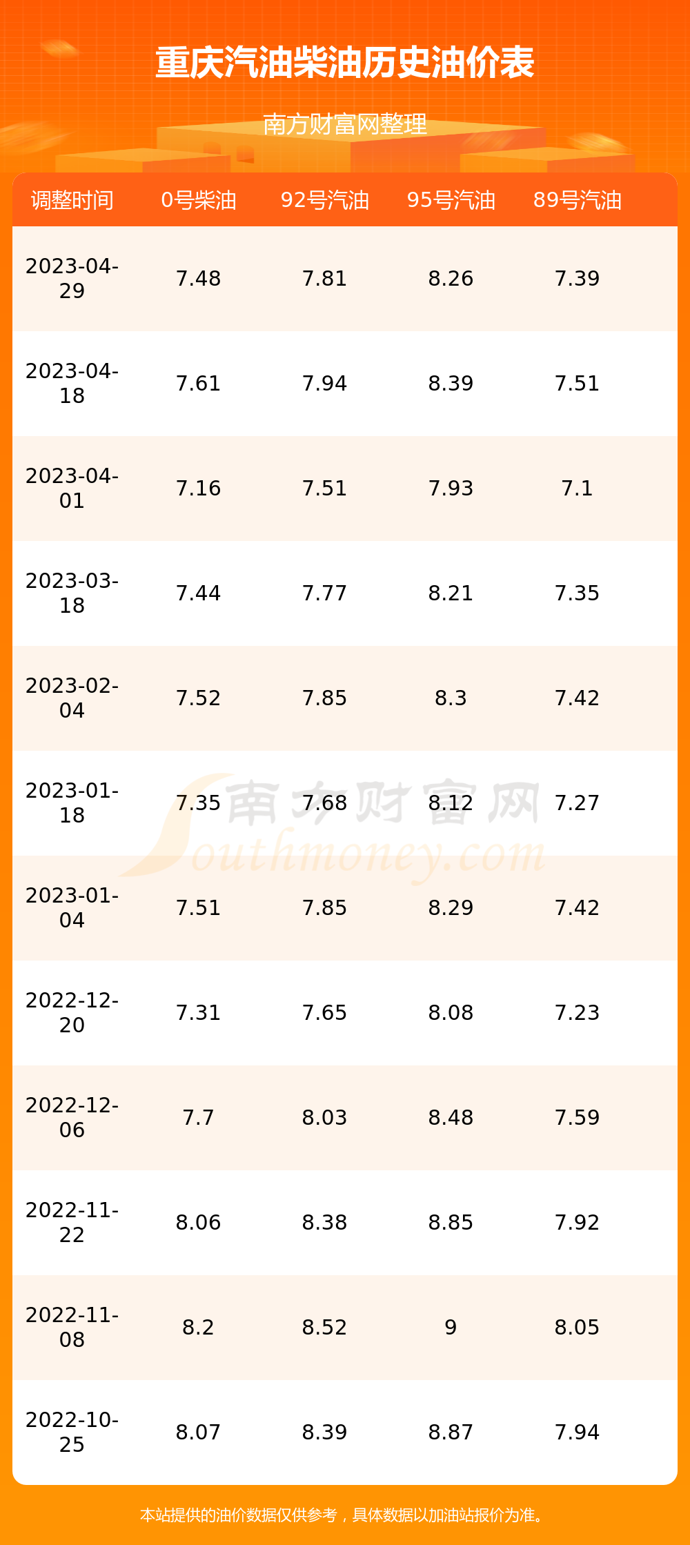 重庆92号汽油最新价格播报，油价更新，你加对了吗？