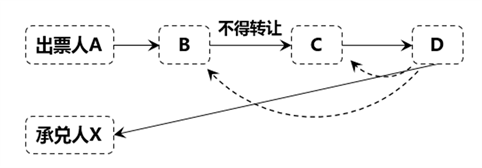 最新优先受偿权顺序变化，学习变化，自信成就未来之路