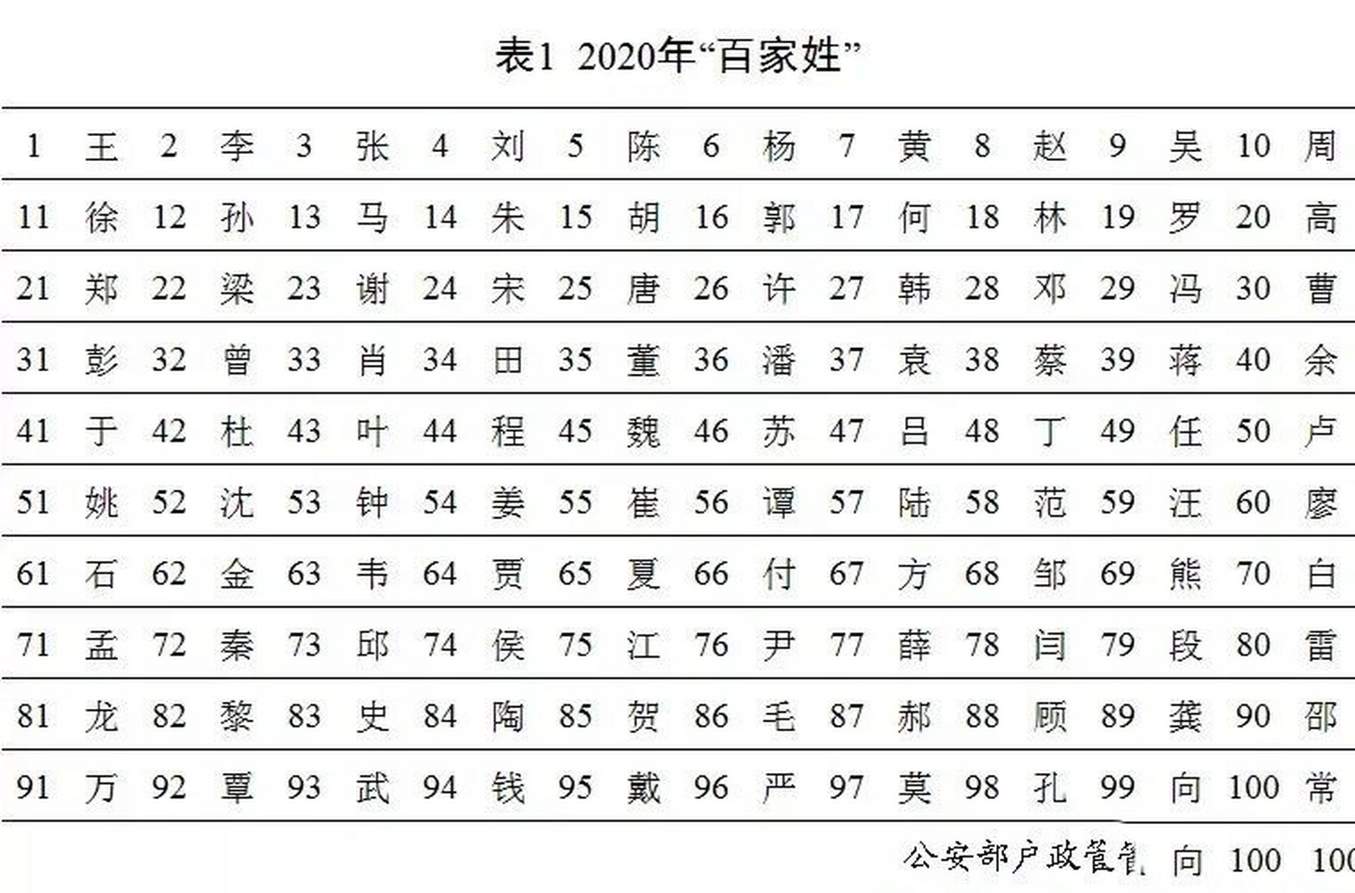 全国百家姓最新排名与温馨日常故事