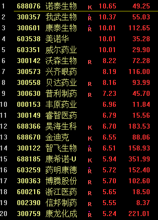 最准一码一肖100%精准965,精确数据解析说明_冠军版88.036