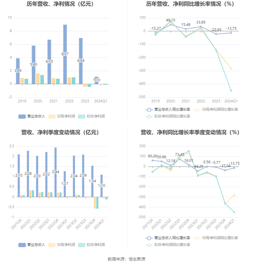 2024新奥历史开奖记录香港,系统化策略探讨_延展款7.745